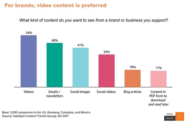 How Content Marketing Evolved in the Past Decade video